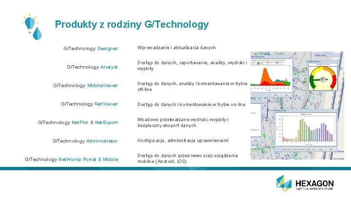 Produkty z rodziny G/Technology Designer Wprowadzanie i aktualizacja danych G/Technology Analyst Dostęp do danych,