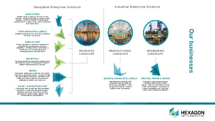 Geospatial Enterprise Solutions Industrial Enterprise Solutions GEOSYSTEMS Reality-capture solutions used to record distance, monitor