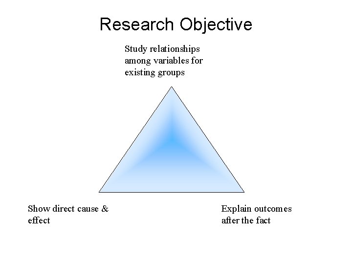 Research Objective Study relationships among variables for existing groups Show direct cause & effect