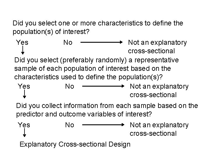 Did you select one or more characteristics to define the population(s) of interest? Yes