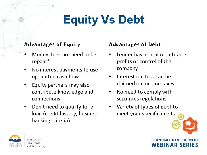 Equity Vs Debt Advantages of Equity Advantages of Debt • Money does not need