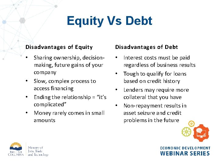 Equity Vs Debt Disadvantages of Equity Disadvantages of Debt • Sharing ownership, decisionmaking, future