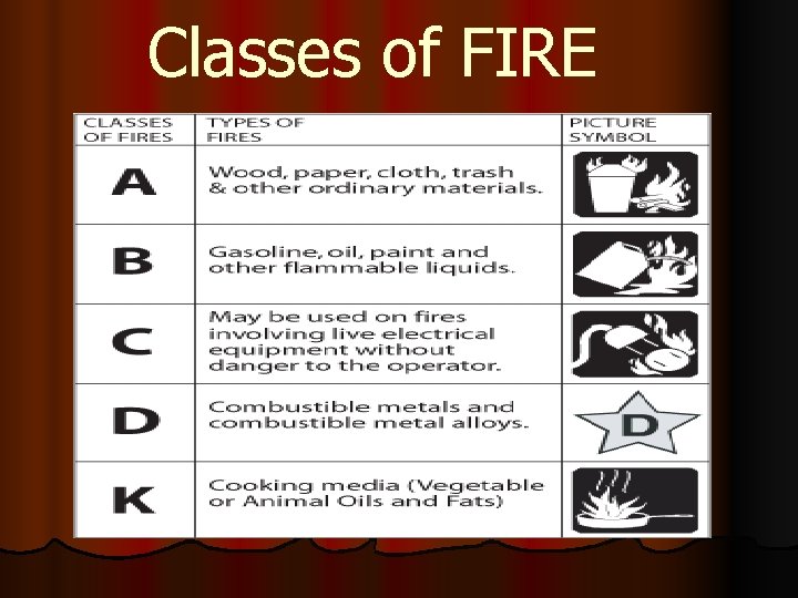 Classes of FIRE 