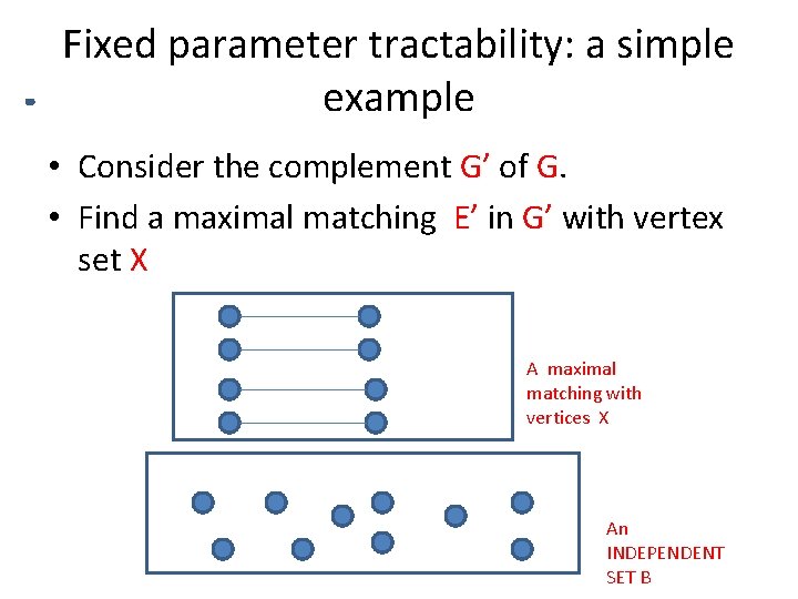Fixed parameter tractability: a simple example • Consider the complement G’ of G. •