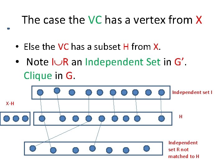 The case the VC has a vertex from X • Else the VC has