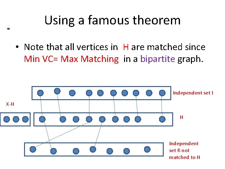 Using a famous theorem • Note that all vertices in H are matched since