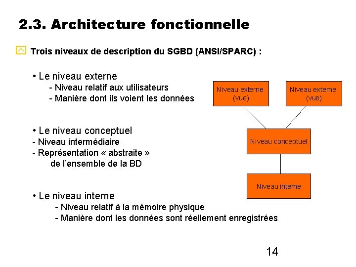 2. 3. Architecture fonctionnelle Trois niveaux de description du SGBD (ANSI/SPARC) : • Le