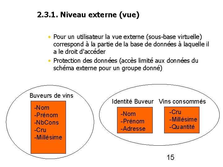 2. 3. 1. Niveau externe (vue) • Pour un utilisateur la vue externe (sous-base