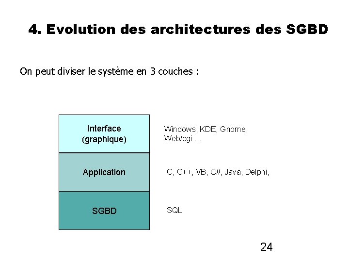 4. Evolution des architectures des SGBD On peut diviser le système en 3 couches