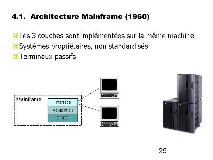 4. 1. Architecture Mainframe (1960) Les 3 couches sont implémentées sur la même machine