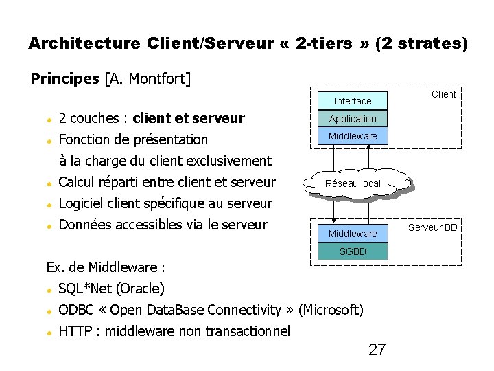 Architecture Client/Serveur « 2 -tiers » (2 strates) Principes [A. Montfort] Interface 2 couches