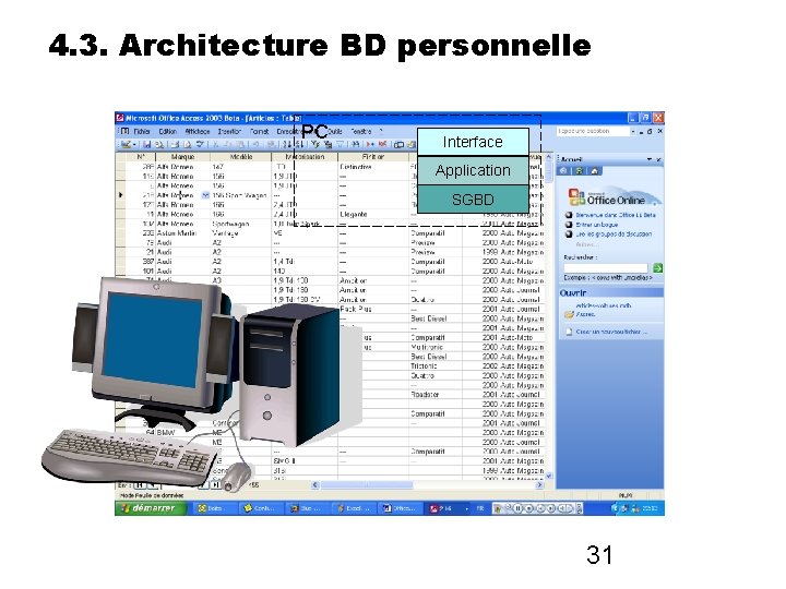 4. 3. Architecture BD personnelle PC Interface Application SGBD 31 