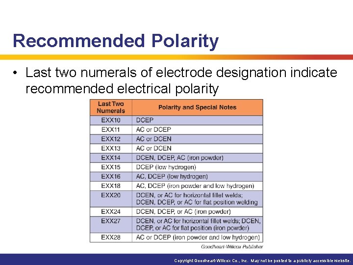 Recommended Polarity • Last two numerals of electrode designation indicate recommended electrical polarity Copyright Recommended Polarity • Last two numerals of electrode designation indicate recommended electrical polarity Copyright