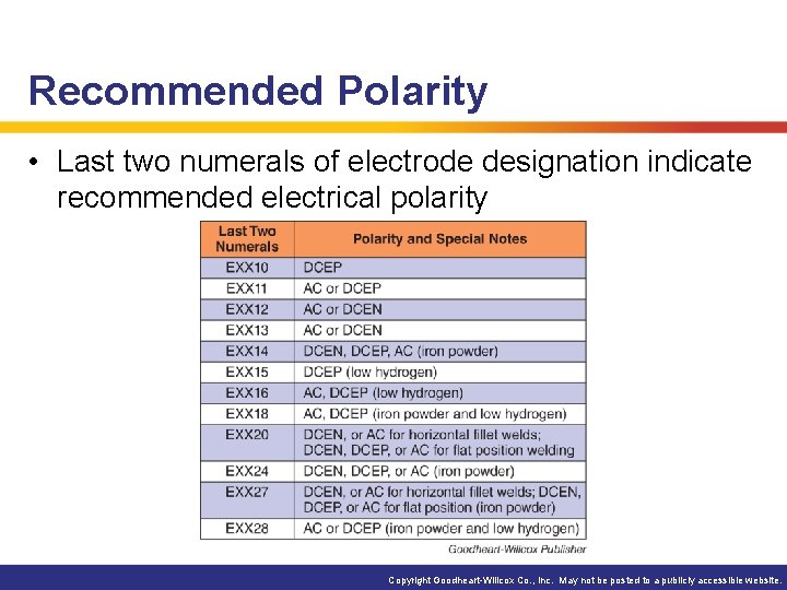 Recommended Polarity • Last two numerals of electrode designation indicate recommended electrical polarity Copyright