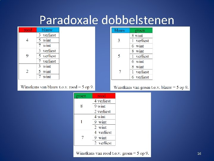 Paradoxale dobbelstenen 16 