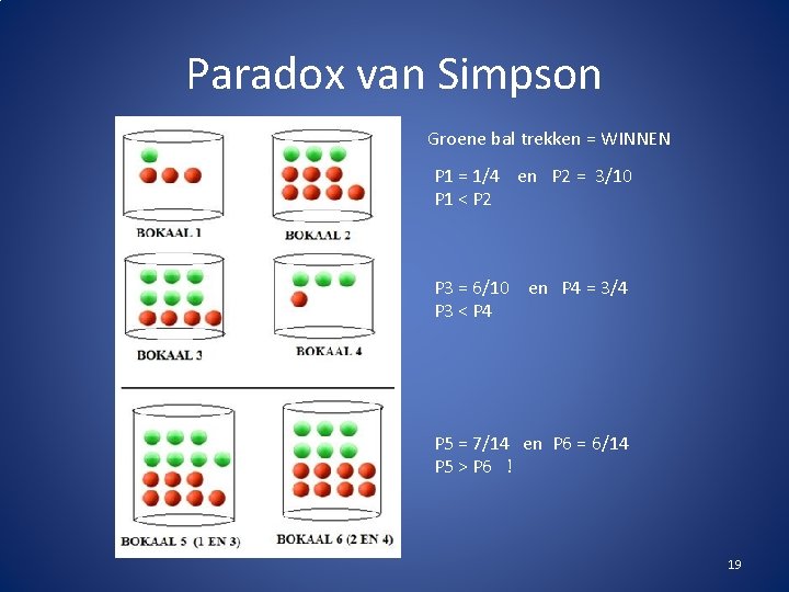 Paradox van Simpson Groene bal trekken = WINNEN P 1 = 1/4 en P