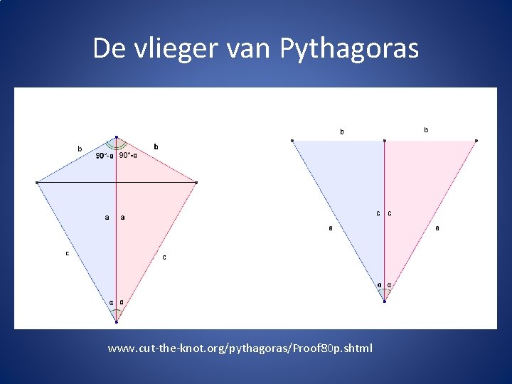 De vlieger van Pythagoras www. cut-the-knot. org/pythagoras/Proof 80 p. shtml 