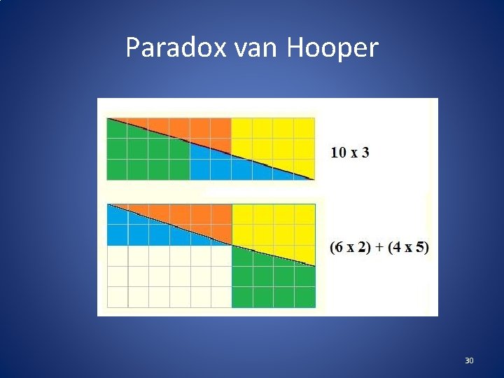 Paradox van Hooper 30 
