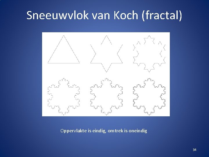 Sneeuwvlok van Koch (fractal) Oppervlakte is eindig, omtrek is oneindig 34 