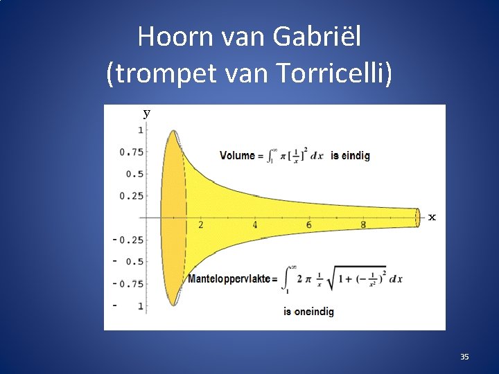 Hoorn van Gabriël (trompet van Torricelli) 35 