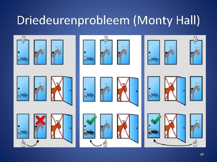 Driedeurenprobleem (Monty Hall) 47 