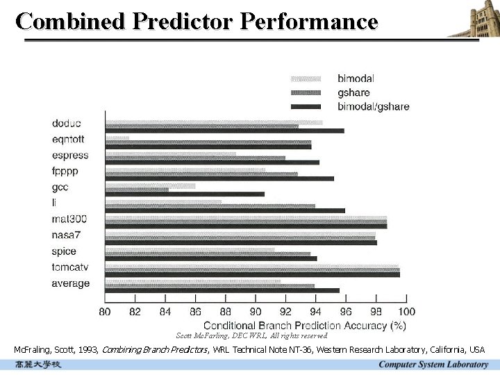 Combined Predictor Performance Scott Mc. Farling, DEC WRL, All rights reserved Mc. Fraling, Scott,