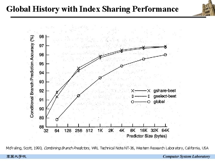 Global History with Index Sharing Performance Mc. Fraling, Scott, 1993, Combining Branch Predictors ,