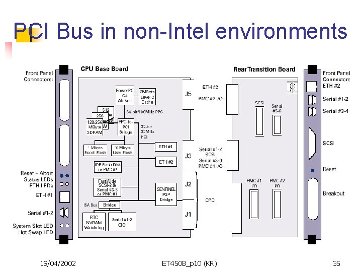 PCI Bus in non-Intel environments 19/04/2002 ET 4508_p 10 (KR) 35 