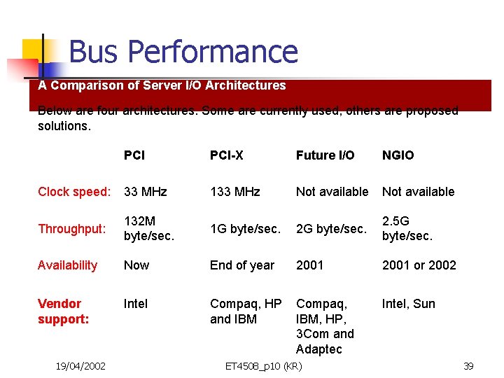 Bus Performance A Comparison of Server I/O Architectures Below are four architectures. Some are