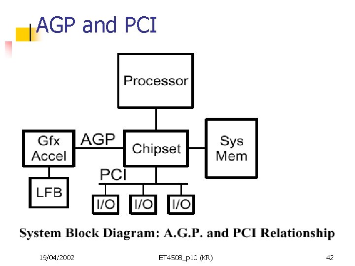 AGP and PCI 19/04/2002 ET 4508_p 10 (KR) 42 