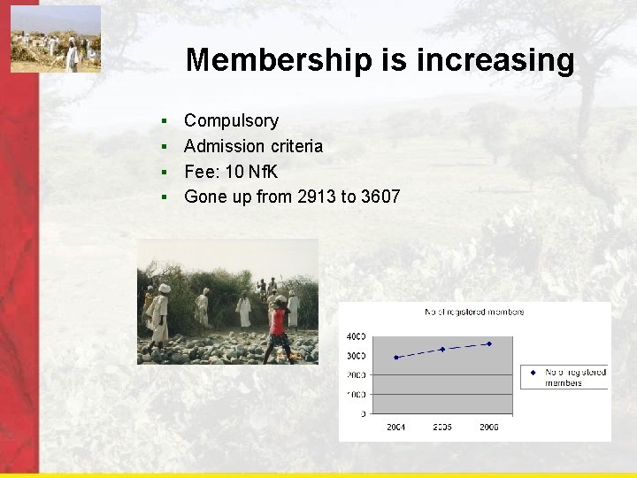 Membership is increasing Compulsory § Admission criteria § Fee: 10 Nf. K § Gone