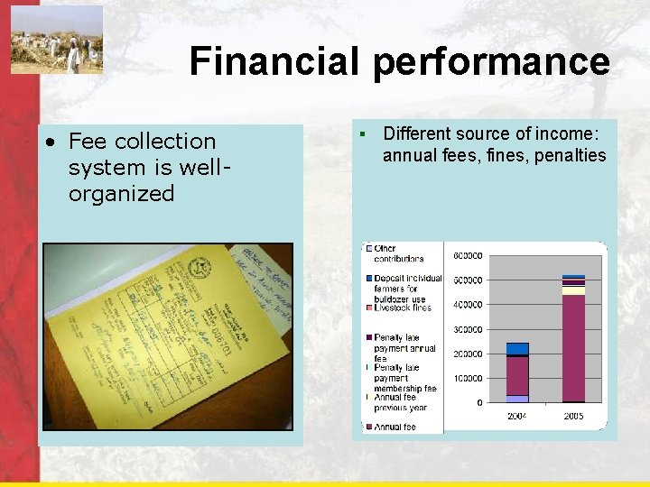 Financial performance • Fee collection system is wellorganized § Different source of income: annual