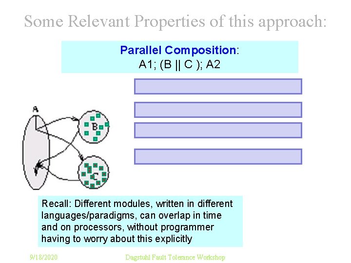 Some Relevant Properties of this approach: Parallel Composition: A 1; (B || C ); Some Relevant Properties of this approach: Parallel Composition: A 1; (B || C );
