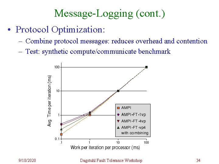Message-Logging (cont. ) • Protocol Optimization: – Combine protocol messages: reduces overhead and contention Message-Logging (cont. ) • Protocol Optimization: – Combine protocol messages: reduces overhead and contention