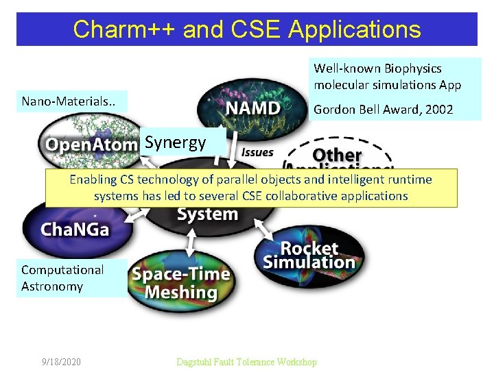 Charm++ and CSE Applications Well-known Biophysics molecular simulations App Nano-Materials. . Gordon Bell Award, Charm++ and CSE Applications Well-known Biophysics molecular simulations App Nano-Materials. . Gordon Bell Award,