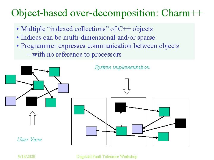 Object-based over-decomposition: Charm++ • Multiple “indexed collections” of C++ objects • Indices can be Object-based over-decomposition: Charm++ • Multiple “indexed collections” of C++ objects • Indices can be