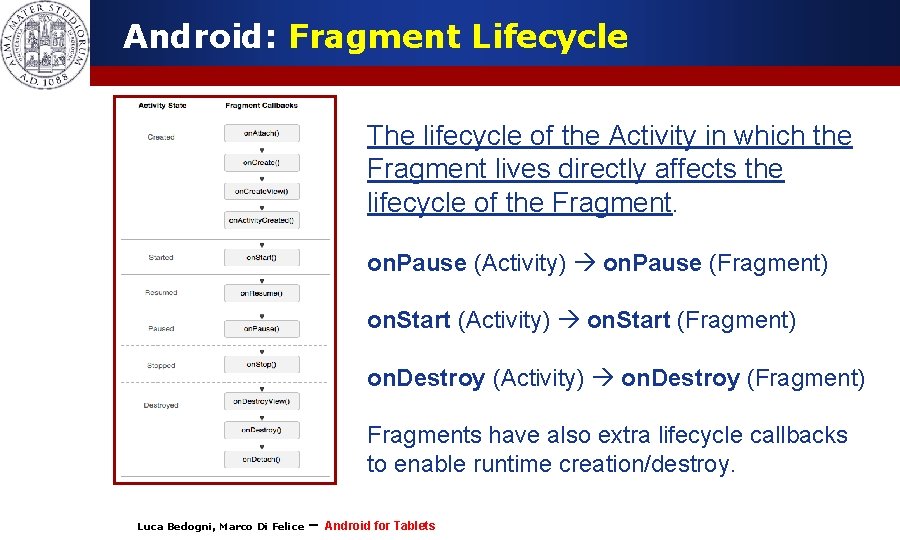 Android: Fragment Lifecycle The lifecycle of the Activity in which the Fragment lives directly