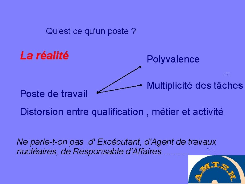 Qu'est ce qu'un poste ? La réalité Poste de travail Polyvalence Multiplicité des tâches