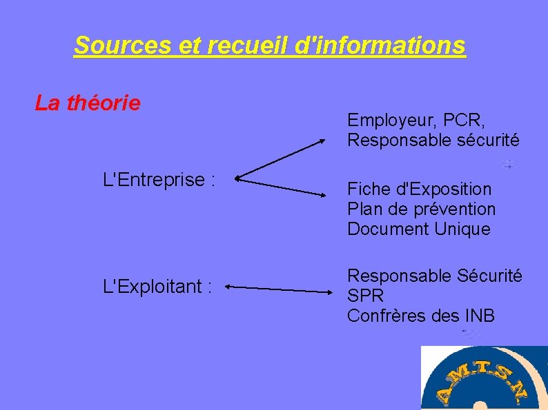 Sources et recueil d'informations La théorie L'Entreprise : L'Exploitant : Employeur, PCR, Responsable sécurité