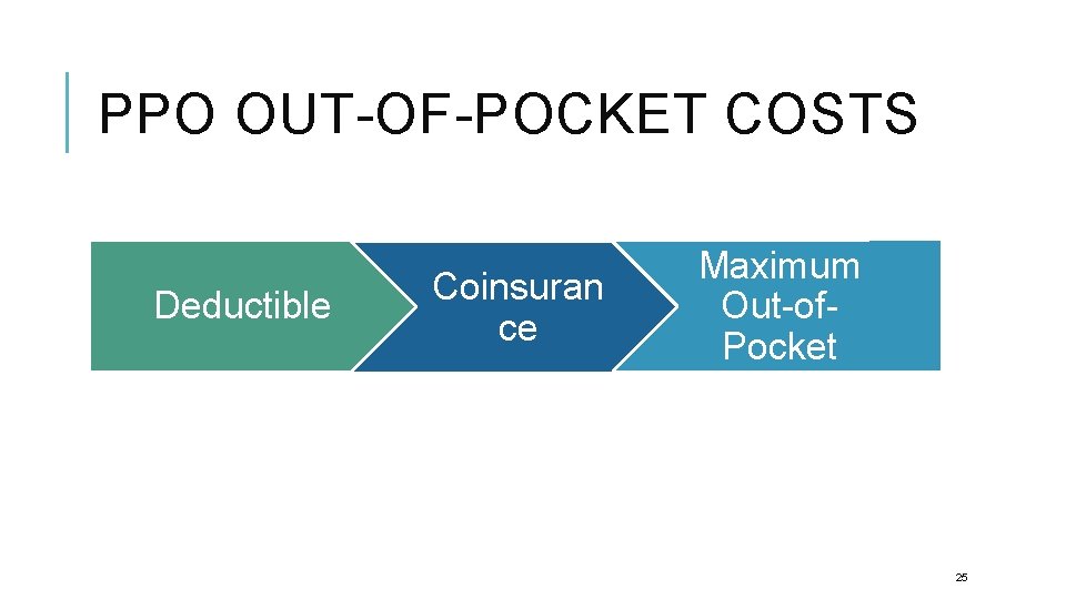 PPO OUT-OF-POCKET COSTS Deductible Coinsuran ce Maximum Out-of. Pocket 25 