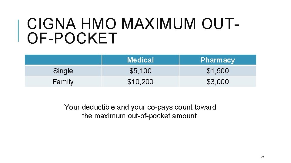 CIGNA HMO MAXIMUM OUTOF-POCKET Single Family Medical $5, 100 $10, 200 Pharmacy $1, 500