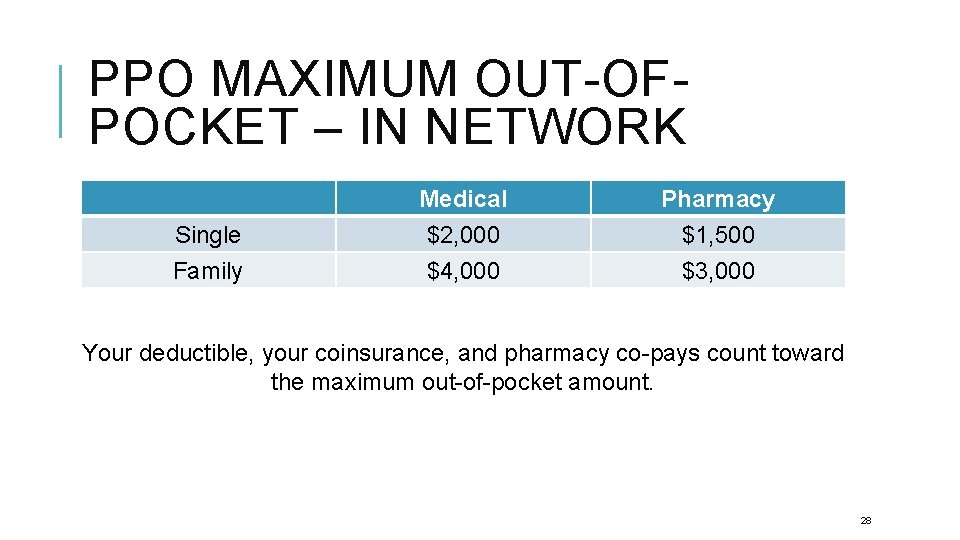 PPO MAXIMUM OUT-OFPOCKET – IN NETWORK Single Family Medical $2, 000 $4, 000 Pharmacy