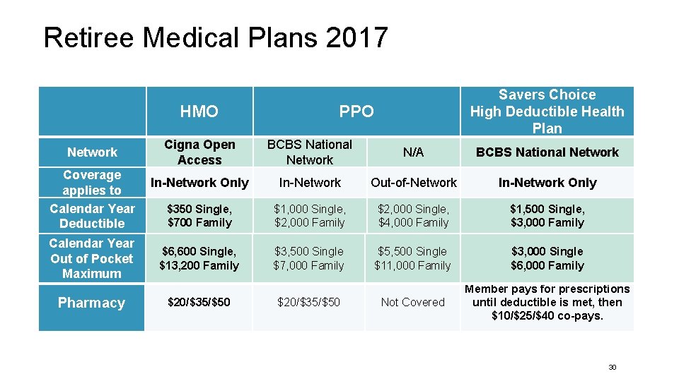 Retiree Medical Plans 2017 HMO Network Cigna Open Access Coverage In-Network Only applies to
