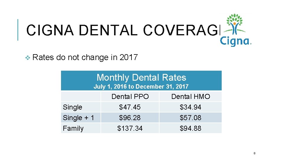 CIGNA DENTAL COVERAGE v Rates do not change in 2017 Monthly Dental Rates July
