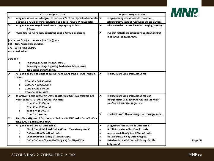 Current Assignment Fees Proposed Assignment Fees Assignment fees were designed to recover 50% of