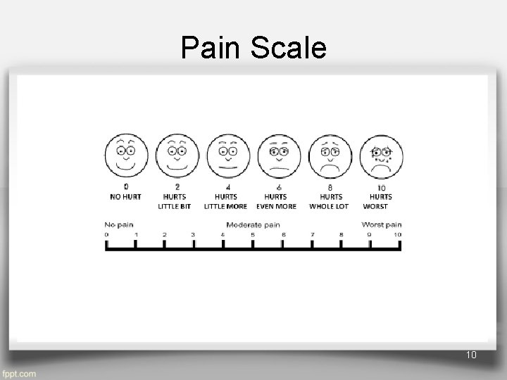 Pain Scale 10 