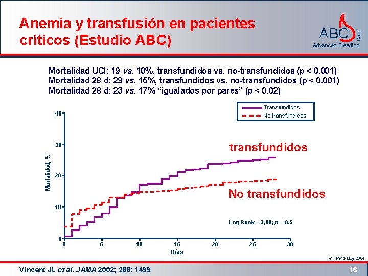 ABC Care Anemia y transfusión en pacientes críticos (Estudio ABC) Advanced Bleeding Mortalidad UCI: