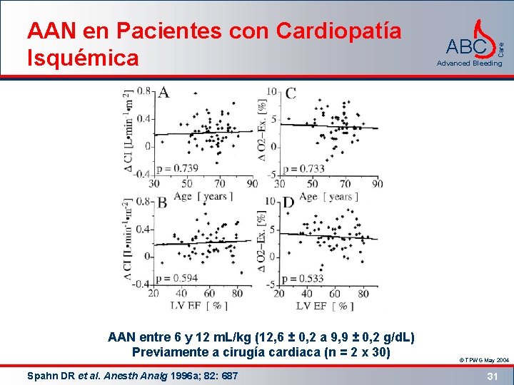 AAN entre 6 y 12 m. L/kg (12, 6 ± 0, 2 a 9,