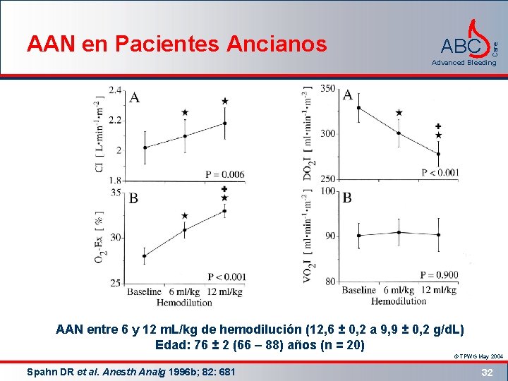 ABC Care AAN en Pacientes Ancianos Advanced Bleeding AAN entre 6 y 12 m.