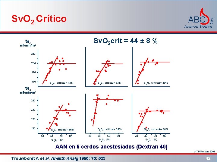 ABC Care Sv. O 2 Crítico Advanced Bleeding Sv. O 2 crit = 44